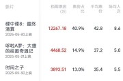 天水2025端午档电影票房破3亿