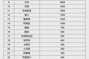 天水人民币大消息！中国土耳其双边本币互换协议续签