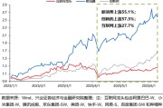 天水兴证策略：谁在买港股新消费和创新药？