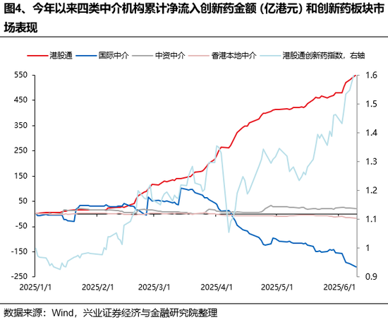 兴证策(👠)略：(❌)谁在买港股新消费和创新药？
