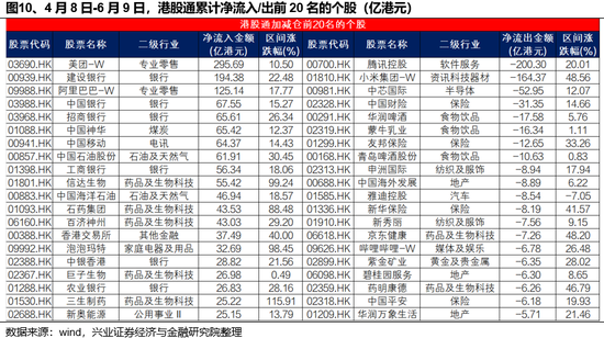 兴证策略：谁在买港股新(🥟)消费和创新药？